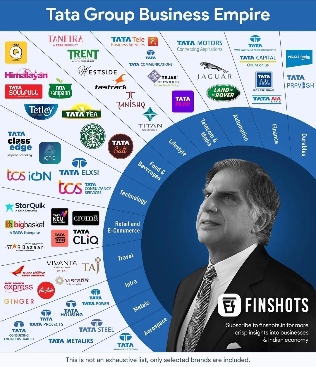 How Tata Group Built Trust Across Generations Through Ethical Branding