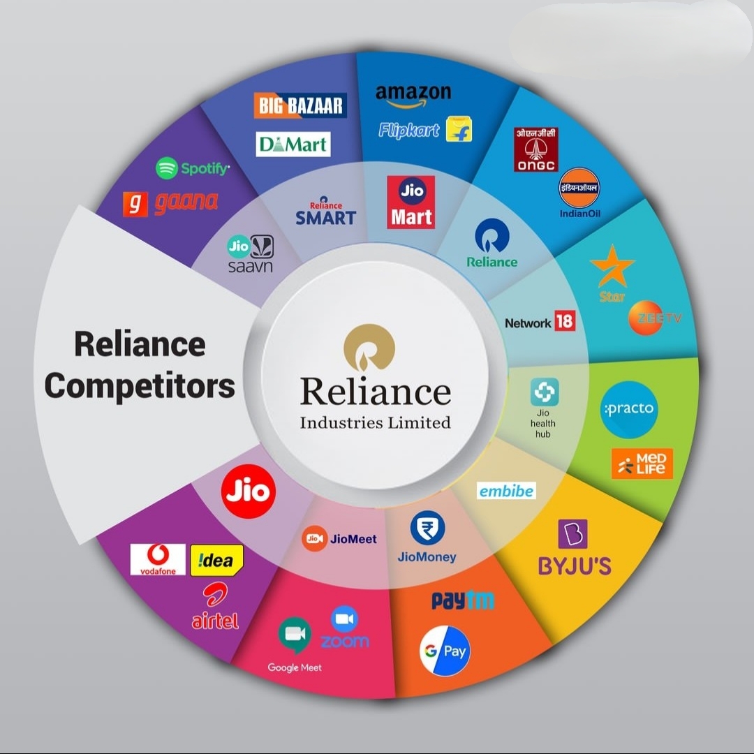 Business Case Study on Reliance: A Timeless Example of Vision, Trust, and Business Growth Strategy