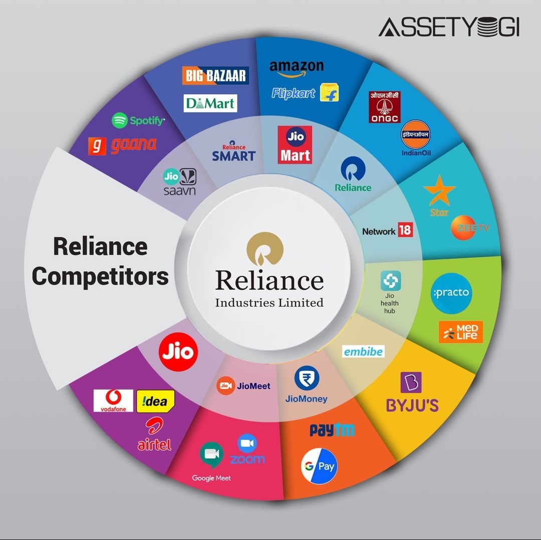 Business Case Study on Reliance: A Timeless Example of Vision, Trust, and Business Growth Strategy
