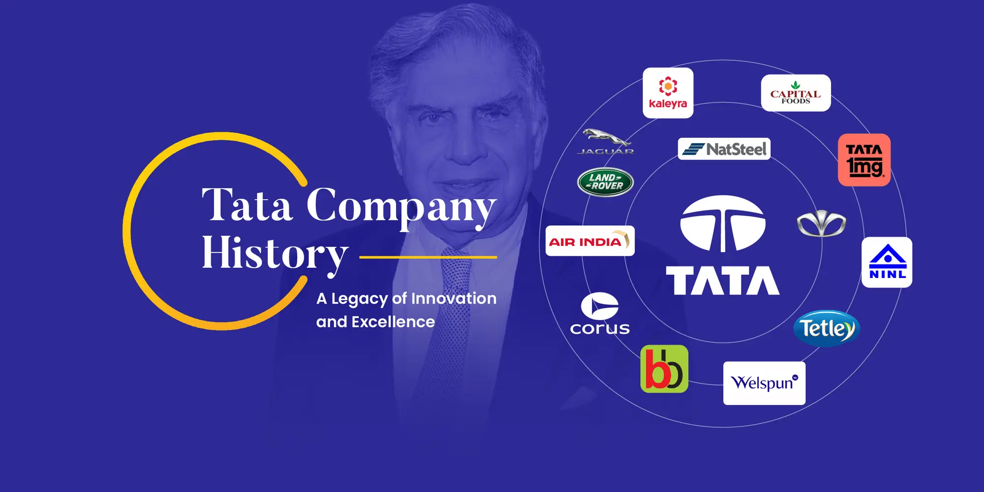 Business Case Study on Tata Group: A Timeless Example of Vision, Trust, and Business Growth Strategy