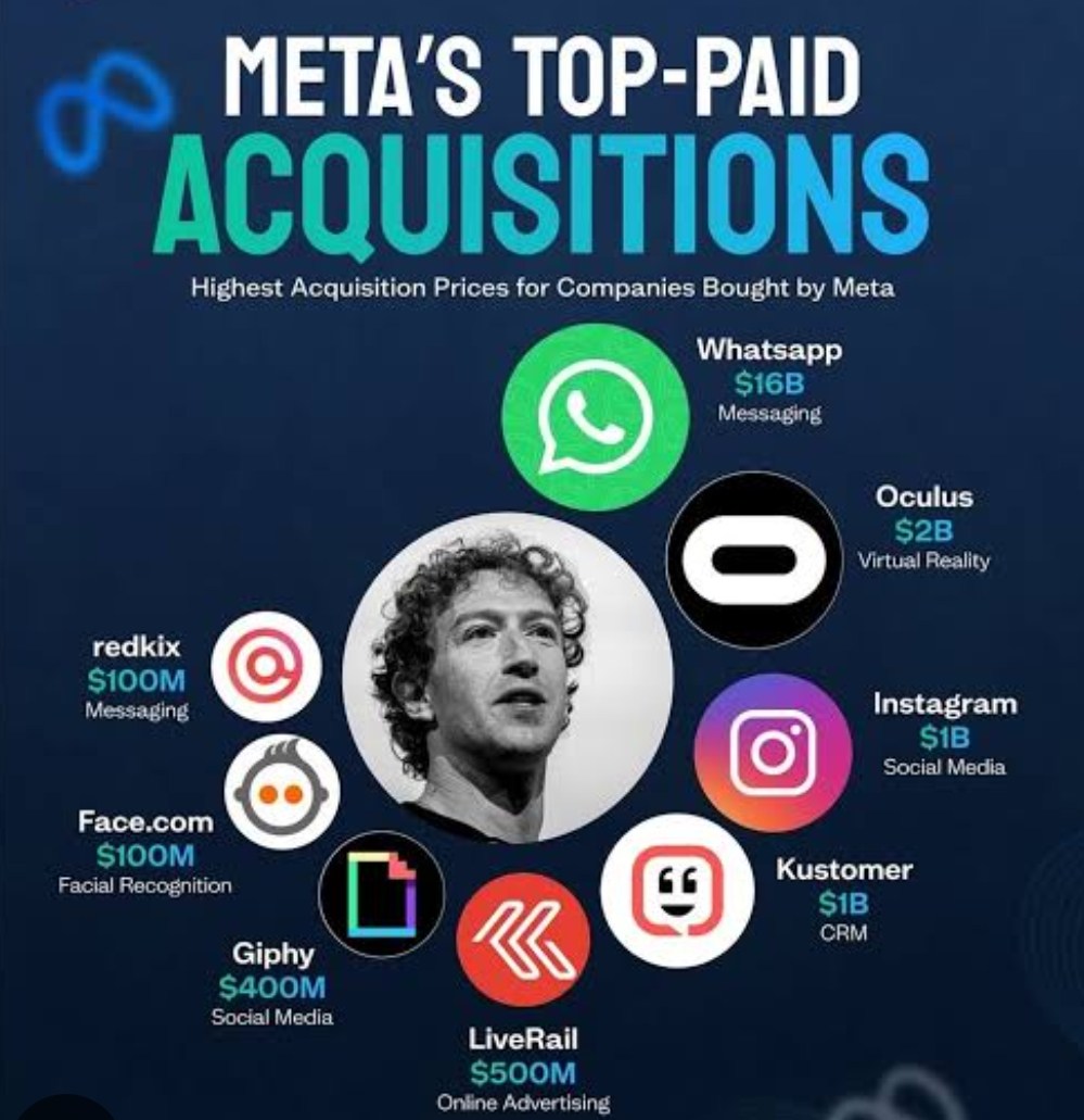 Business Case Study on Meta Platforms: A Timeless Example of Vision, Trust, and Business Growth Strategy