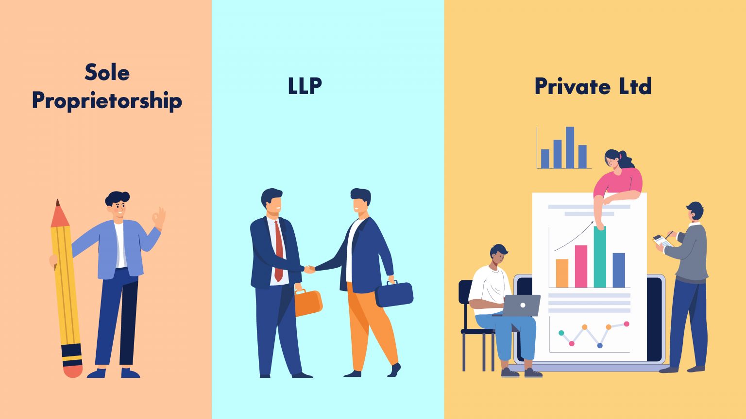 Sole Proprietorship vs LLP vs Private Limited: Which Business Structure Is Best for Your Business?
