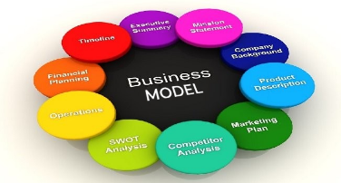 Business Models Explained: Types, Examples, and How to Choose the Right One