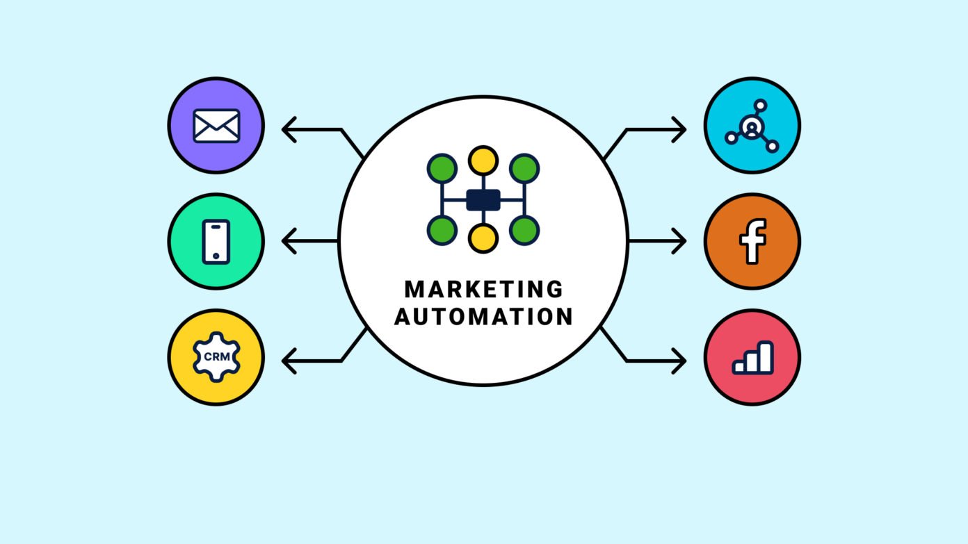 Marketing Automation Guide: How Businesses Can Automate Marketing and Drive Sustainable Growth