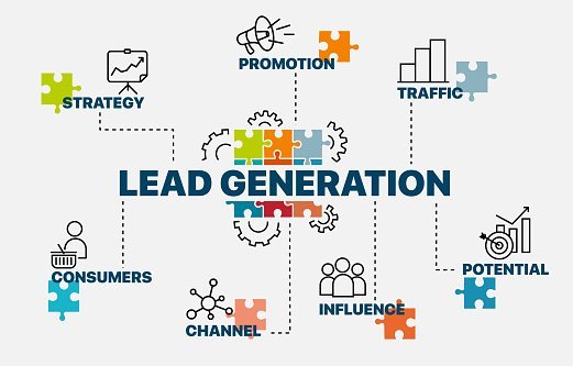 Lead Generation Strategies: A Practical Guide to Attracting and Converting Better Lead