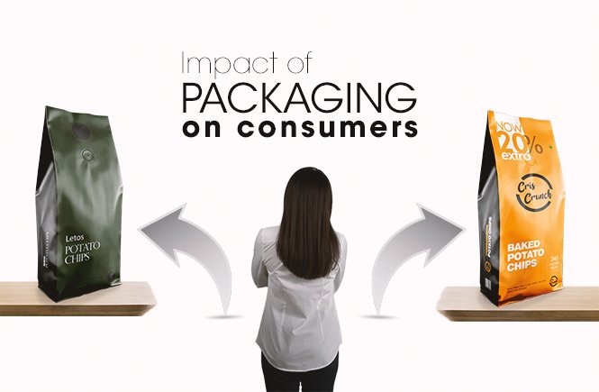 The Psychology of Packaging Design: How Visuals Influence Consumer Buying Decisions