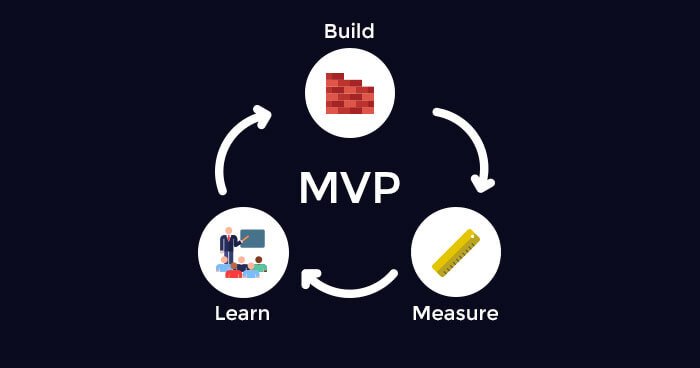 The Ultimate Guide to Minimum Viable Product (MVP): Build, Validate, and Scale